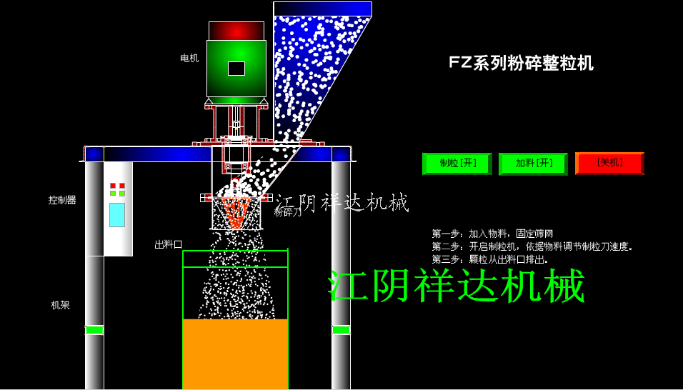 粉碎整粒机
